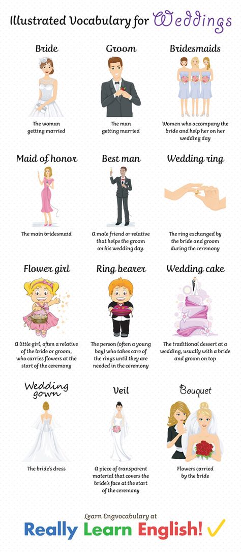 English Vocabulary For Weddings: Going to a wedding is always fun, no matter what language you speak. Who doesn't love getting together with friends and family, attending a beautiful ceremony and going to an amazing party afterwards? Despite this, for students of English, going to a wedding where English will be the main language might also be a little stressful. That's why we put together this list of English wedding words.  In this lesson, you will learn all the vocabulary you need to be a gue Wedding Vocabulary English, English Language Development, All About Wedding, English Posters, English Time, Foto Wedding, Vocabulary Lessons, English Vocab, Wedding Guest List