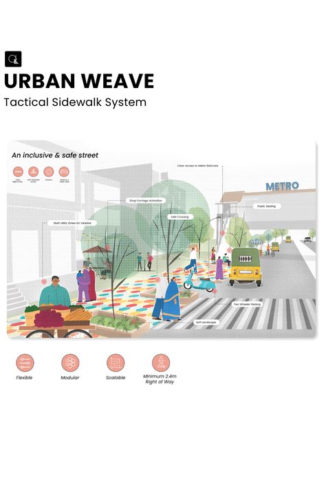 Indian streets are vibrant public spaces, yet over 70% lack pedestrian footpaths, resulting in unsafe conditions for the city's growing population. Urban Design Ideas Public Spaces, Streetscape Design Urban Planning, Public Spaces Architecture, Urban Architecture Public Spaces, Placemaking Public Spaces, Street Design Public Spaces, Pedestrian Street Design, Public Space Design Concept, Public Space Landscape