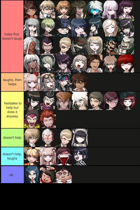 Danganronpa Thh Characters, Danganronpa Classroom, Danganronpa Characters Names, Danganropa All Characters, Danganronpa Characters V1, Danganronpa X Y/n, Danganronpa 3 Characters, Drv3 Characters, All Danganronpa Characters