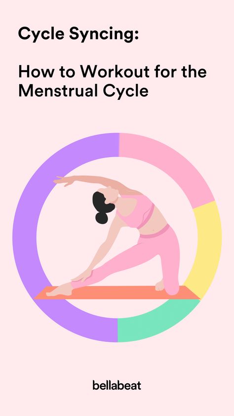 Your hormones have an impact on not only how effective a workout is but also your energy levels and motivation. In turn, if you’re constantly pushing yourself and working against your body’s natural rhythm you won’t see results and it will wreak havoc on other processes within the body. By aligning your workouts with your menstrual cycle, you can tap into your body’s natural energy and hormonal fluctuations, and utilize them to your advantage. Cycle Synching, Cycle Phases, Menstrual Cycle Phases, The Menstrual Cycle, Cycle Syncing, Hormone Health, Natural Energy, Health Education, Energy Level