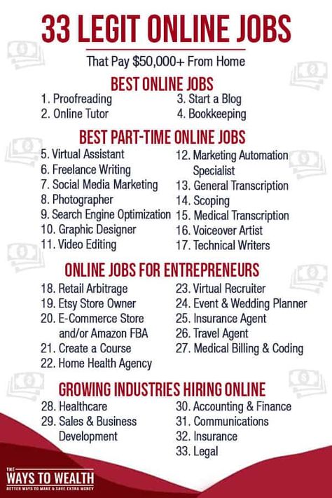 A complete list of the best, highest-paying work at home jobs right now. Includes full-time, remote, side hustles, and business opportunities so you can work from anywhere in the world! #workfromhomejobs #workfromhomejobsforbeginners #makemoneyfromhome #makemoneyonline Work At Home Jobs, Legit Online Jobs, Work From Home Careers, At Home Jobs, Best Online Jobs, Colorful Outfits, Legit Work From Home, Easy Money Online, Work From Anywhere