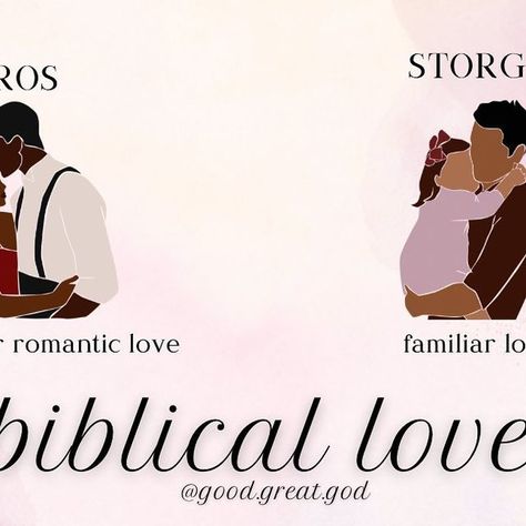 Mary | Biblical Femininity 🦢🕯️🪞 on Instagram: "The 4 Types Of Love In The Bible ♥️ What does the Bible say about love? In short, A LOT. ♥️ Love is a central theme in the Bible and is a primary attribute of God. But we often fail to see the true beauty and depth of what God’s Word is communicating. Our language only has 1 word for love, whereas there are 4 types of love in the Bible (Philia, Eros, Storge, and Agape). These 4 unique forms of love found in Scripture show us both what God has done for us and how we show love to those around us. ♥️ Eros – Sensual or Romantic Love 1 Corinthians 7:8-9 ♥️ Storge – Familial Love Romans 12:10 ♥️ Philia – Brotherly Love John 13:35 ♥️Agape – Unconditional Love John 3:16 💌 Tag someone you share one of this forms of Love 💌 . . #biblica 4 Types Of Love, Love In The Bible, Biblical Femininity, John 13 35, Romans 12 10, Types Of Love, Attributes Of God, John 13, Bible Love