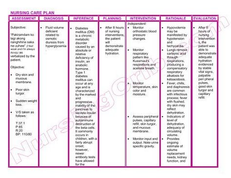 NURSING CARE PLAN - DM type 1.pdf - Nursing Crib Nursing Care Plan Template, Care Plan Template, Teaching Plan Templates, Nurse Teaching, Newborn Nursing, Nursing Diagnosis, Nursing Process, Nursing Care Plan, Teaching Plan