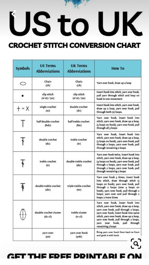 Diy Fabric Ornaments, Crochet Conversion Chart, Half Double Crochet Stitch, Crochet Stitches Diagram, Fabric Christmas Ornaments Diy, Crochet Abbreviations, Knitting Patterns Toys, Beginner Knitting Projects, Christmas Ornaments Diy