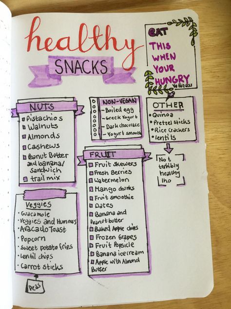 Fitness Goals Bullet Journal, Goals Bullet Journal Layout, Bullet Journal Health, Training Journal, Bullet Journal Headers, Goals Bullet Journal, Workout Goals, Bullet Journal Notes, Resep Diet