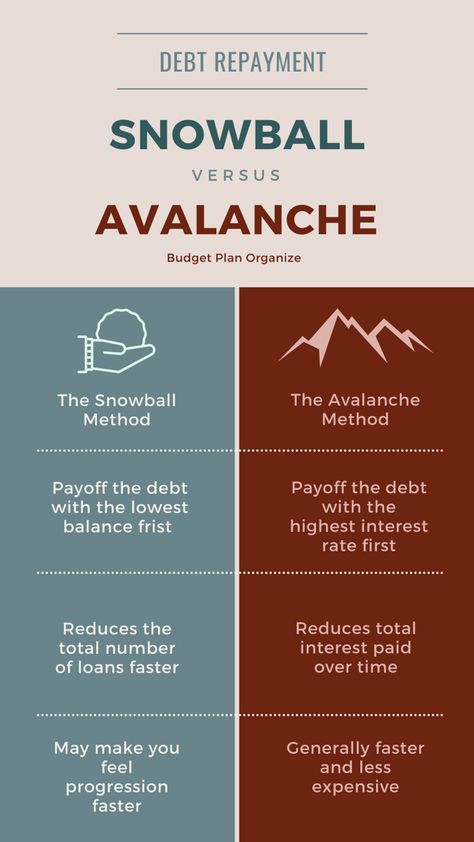 Snowball method or avalanche method to payoff loans. Snowball method is about paying off the lowest balance first while avalanche is about paying off the loans with the highest interest. Debt Payoff Methods, Debt Payoff Quotes, Loan Payoff Tracker, Debt Avalanche Method, Dave Ramsey Debt, Payoff Debt, Debt Snowball Calculator, Debt Payoff Tracker, Debt Avalanche