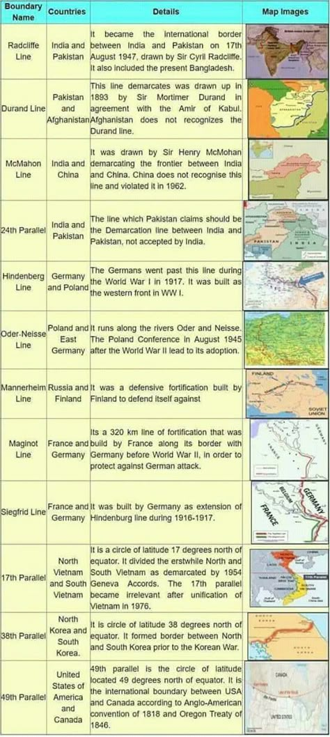 Upsc Books, Upsc Quotes, Study Facts, Geography Knowledge, Study Geography, Indian Geography, Basic Geography, Exam Preparation Tips, Upsc Notes