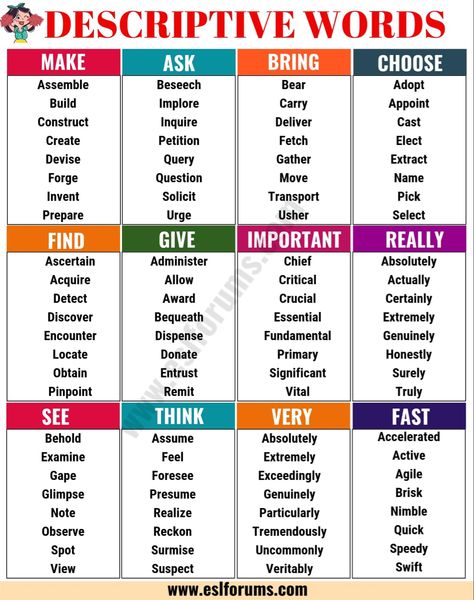 Descriptive Words: A Huge List of Descriptive Adjectives, Verbs & Adverbs - ESL Forums Professional Words To Use, Descriptive Adjectives, Learning Multiplication, Starting Small Business, Business Resume, Essay Writing Skills, Descriptive Words, Good Vocabulary Words, Good Vocabulary