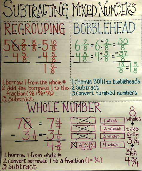 Subtracting mixed numbers, anchor chart Adding And Subtracting Mixed Numbers Anchor Chart, Add And Subtract Mixed Numbers, Adding And Subtracting Fractions Anchor Chart, Subtracting Mixed Numbers Anchor Chart, Subtracting Mixed Fractions, Subtracting Mixed Numbers, Adding Mixed Numbers Anchor Chart, Mixed Numbers Anchor Chart, Adding Fractions Anchor Chart