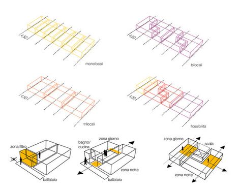 Social Housing in Milan / StudioWOK,flexibility diagram Condominium Architecture, Social Housing Architecture, Presentation Board Design, Conceptual Drawing, Urban Housing, Architecture Life, Architecture Concept Diagram, Flexible Space, Concept Diagram