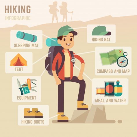 Camping equipment and hiking travel accessories vector infographics Premium Vector Hiking Illustration, Zine Illustration, Adventure Illustration, 23 Summer, Travel Infographic, Hiking Hat, Tourism Day, Hiking Accessories, Hunting Trip