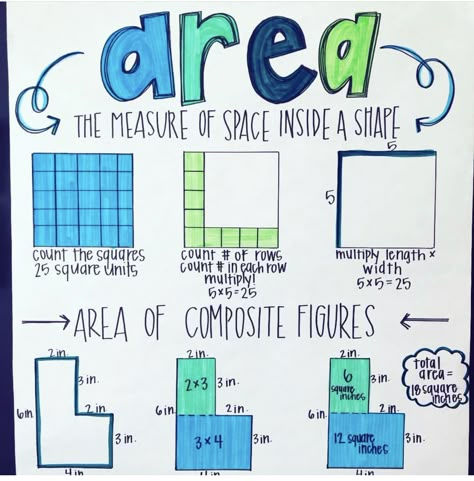 Area Anchor Chart, Area Math, Decorating Apps, Stomach Bug, Math Charts, Classroom Anchor Charts, Teaching Third Grade, Math Anchor Charts, Math Measurement