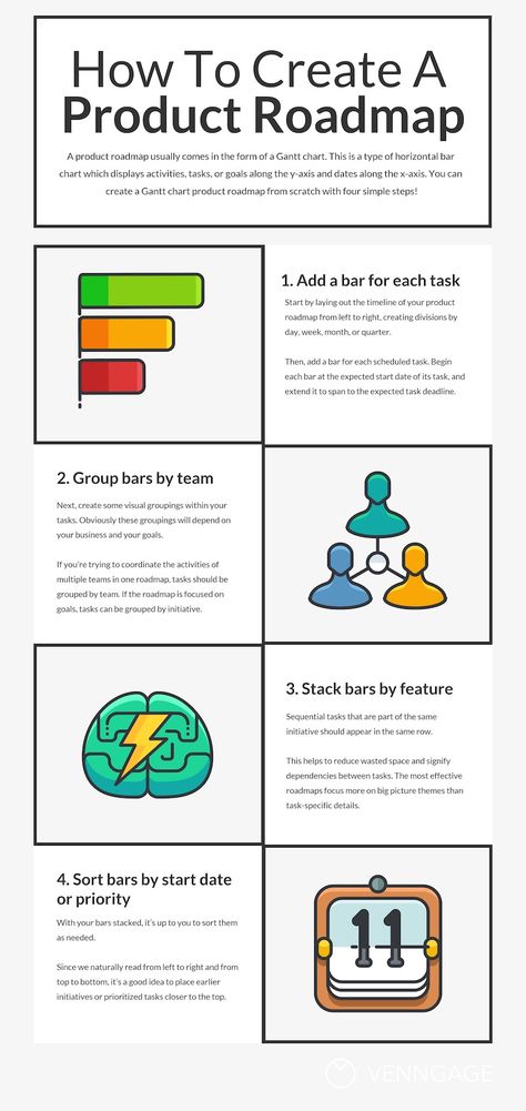 Infografias Design, Tipos Infografias, Ejemplos Infografias - How To Create a Product Roadmap (+ Product Roadmap Templates) // Roadmaps are essential for coordinating the product development process. They ensure that ongoing day-to-day tasks align with and contribute to your higher level business strategy. Basically, they’re the one document that will keep the development of a product on track, and generally ensure that everyone involved in the process is on the same page. Product Development Roadmap, Product Documentation, Business Process Mapping, Product Development Design, Roadmap Infographic, Product Roadmap, Product Strategy, Business Development Strategy, Product Owner