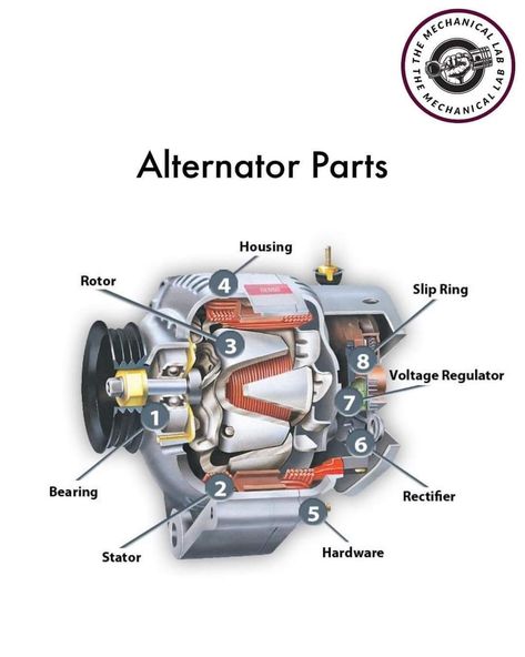 Car Mechanic Tips, Types Of Engine, Auto Mechanic Knowledge, Car Mechanics Garage, How A Car Engine Works, Car Engine Blueprint, Mechanic Engineering, Car Life Hacks, Car Repair Diy