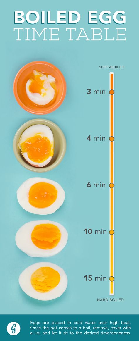 How to Make the Perfect Boiled Egg, Every Way, Every Time  #eggs #cooking #tips Boiled Egg Times, Perfect Boiled Egg, Boiled Egg Diet, Time Table, Ramen Recipes, Boiled Egg, Idee Pasto Sano, Baking Tips, Egg Recipes