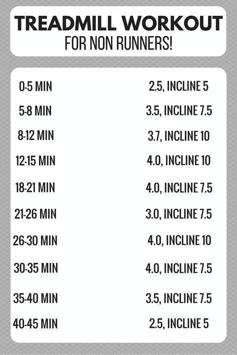 treadmill workout Pilates Workout Routine, Treadmill Workouts, Planet Fitness, Treadmill Workout, Acro Yoga, Workout Plan Gym, Planet Fitness Workout, Fitness Challenge, Belly Fat Workout