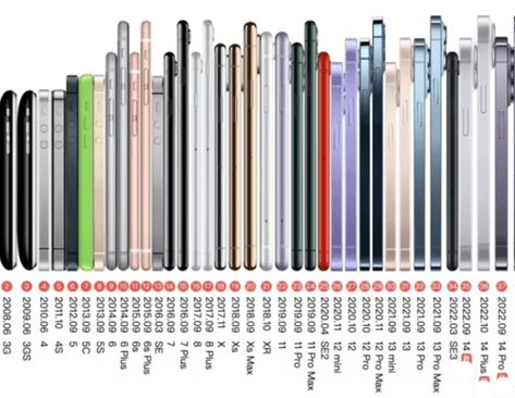 Iphone Comparison, Green Marketing, Apple Mobile, Iphones For Sale, Iphone Battery, First Iphone, Big Battery, Instant Messaging, Satellite Tv