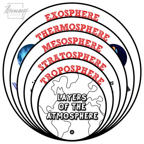 Layers Of The Atmosphere, Layers Of Atmosphere, Corporate Events Decoration, Ozone Layer, Science Crafts, Earth Science, Graphic Organizers, School Items, 5th Grade