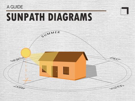 Simple Method to Read Sun Path Diagrams in Architecture Sunpath Diagram Architecture, Sunpath Diagram, Sun Path Diagram, Psychrometric Chart, Sun Diagram, Sun Path, Architecture Career, Passive Design, Solar Design