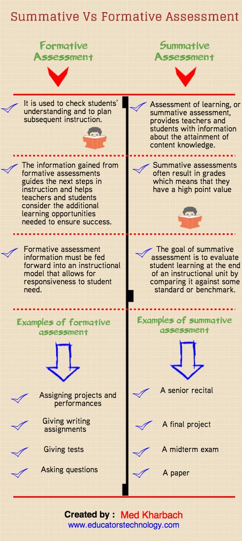 A Visual Chart on Summative Vs Formative Assessment // Post and infographic by Educational Technology and Mobile Learning Formative And Summative Assessment, Classroom Assessment, Assessment For Learning, Assessment Strategies, Summative Assessment, Student Information, Instructional Strategies, Instructional Coaching, Mobile Learning