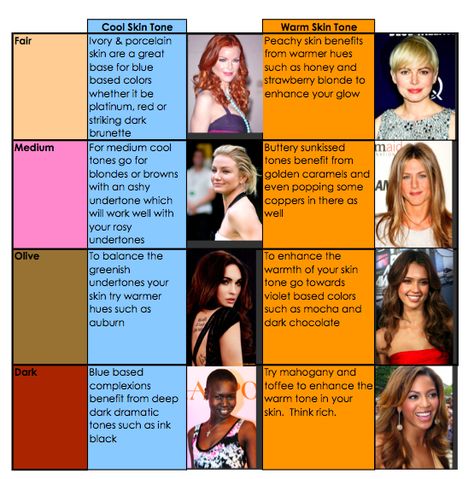 Best hair colors for various skin tones. Dark Olive Skin Tone, Skin Tone Chart, Hair Color For Dark Skin, Hair Color Guide, Skin Tone Hair Color, Neutral Skin Tone, Yellow Skin, Perfect Hair Color, Skin Undertones