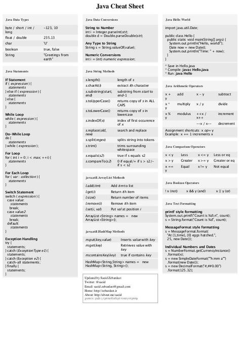 Java Programming Cheat Sheets, Java Beginner, Java Cheatsheet, Java Programming Code, Java Cheat Sheet, Java Basics, Javascript Cheat Sheet, Java Projects, Programming For Beginners