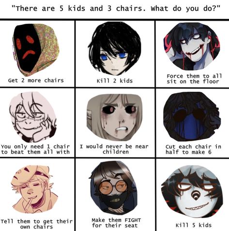 Creepy Pasta Characters, Creepypasta Characters List, Funny Creepypasta Memes, Creepy Pasta Fanart, Creepypasta Headcanons, Which Creepypasta Are You, Creepypasta List, Creepypasta Comics, Slenderman Proxy