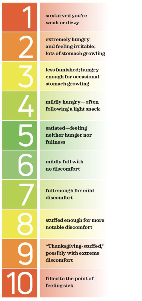 Hunger Scale for Healthy Intuitive Eating Food Journal Intuitive Eating, Hunger Scale Chart, Eating Intuitively, Body Type Workout, Therapy Thoughts, Hunger Scale, Endomorph Body Type, Stomach Growling, Weight Goals