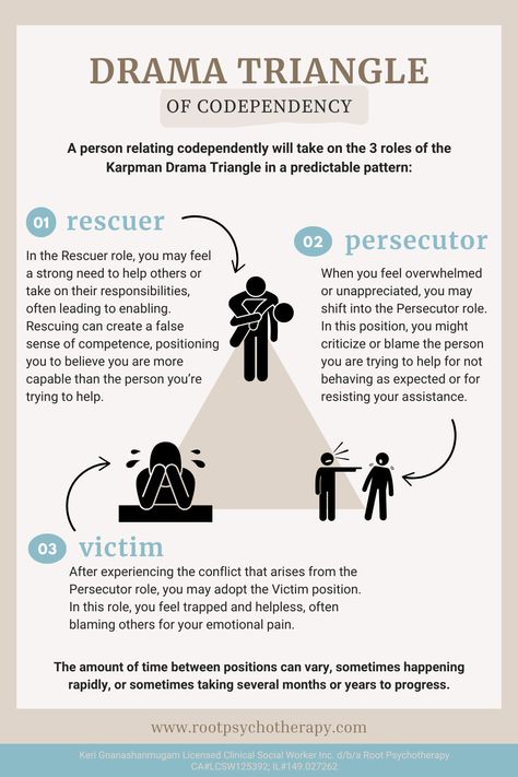 Have you come across the concept of the Drama Triangle? While the original Drama Triangle focuses on the dynamics within a group where each individual adopts a specific role, the Codependent Drama Triangle showcases how a person with codependency tendencies eventually and predictably assumes all three roles. 

🔗 Explore the blog to discover more about the characteristics and actions associated with each role, along with strategies for overcoming codependency!

#relationships
#codependency Codependency Worksheets, Drama Triangle, Overcoming Codependency, Codependency Relationships, Individual Therapy, Grounding Techniques, Work Tips, Art Elements, Feeling Helpless