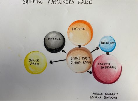 Bubble Diagram Bubble Diagram Interior Design House, Bubble Diagram Architecture Residence, Bubble Diagram Architecture House, Bubble Diagram Architecture Design, Bubble Diagram Interior Design, Bubble Diagram Ideas, Architecture Bubble Diagram, Bubble Diagrams, Alcohol Markers Art