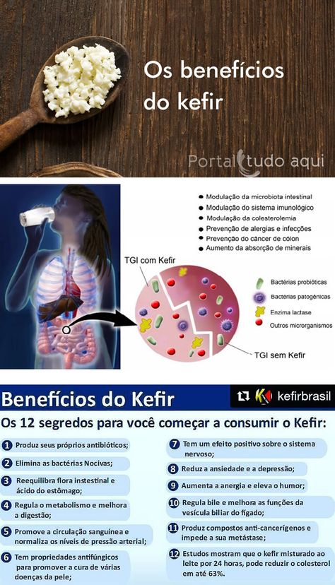 Você sabe o que é o Kefir? Entenda nessa matéria o que é e como cuidar do kefir de leite além de conhecer todos os benefícios para a sua saúde. Kefir Benefits, Kefir Recipes, Health Fitness Food, Milk Kefir, Food Medicine, Fermented Drink, Low Carb Vegan, Vegan Keto, Milk Recipes