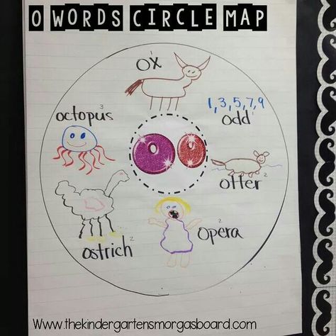 O Abc Bootcamp, Kindergarten Smorgasboard, Circle Map, Kindergarten Letters, O Words, Writing Anchor Charts, Phonics Lessons, Anchor Chart, Alphabet Poster