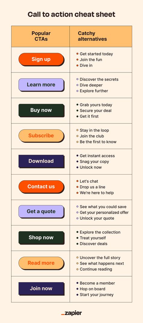 16 call to action examples + how to write a CTA/? Call To Action Examples, Marketing Plan Infographic, Action Quotes, Social Media Marketing Planner, Campaign Planning, Social Media Marketing Plan, Social Media Marketing Content, Social Media Marketing Business, Business Entrepreneurship