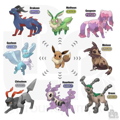 Pokemon Crossbreeds, Eevee Art, Fanmade Pokemon, Pokemon Z, Fakemon Ideas, Cool Pokemon Cards, Pokemon Eevee Evolutions, Pokemon Fusion Art, Pokemon Breeds