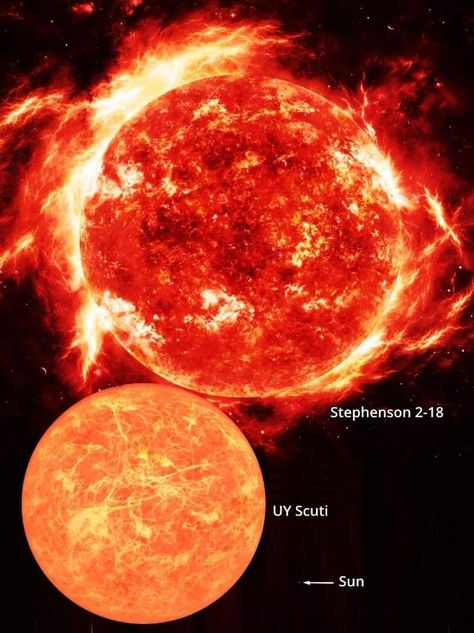 Stephenson 2-18 is the most massive star in the universe discovered by scientists! Astronomers have found that the sun, the only star in our solar system, is about 1.3 million times larger than Earth. And just how big it is goes without saying. However, space scientists have now discovered a red hypergiant star 19,000 light years away in the universe, which is approximately several hundred thousand times larger than our sun. The most massive red hypergiant star ever discovered Space Scrapbook, Sun Solar System, The Last Judgement, Planet Pictures, Space Pics, Astronomy Stars, Giant Star, Red Giant, Galaxies Wallpaper