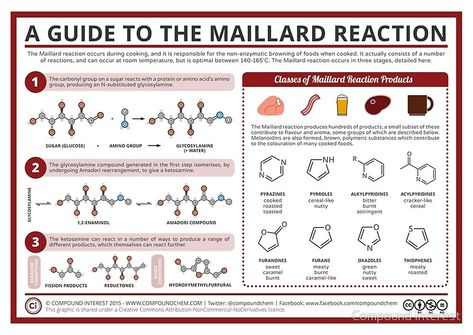 Food Chemistry, Maillard Reaction, Chemistry Lessons, Chemistry Notes, Compound Interest, Food Science, Chemical Reactions, Organic Chemistry, Biochemistry