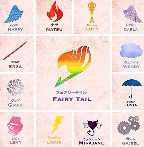 Fairy tail Fairy Tail Logo, Fairy Tail Quotes, Fairy Tail Funny, Fairy Tail Family, Dragon Queen, Anime W, Anime Body, Fariy Tail, Fairy Tail Love