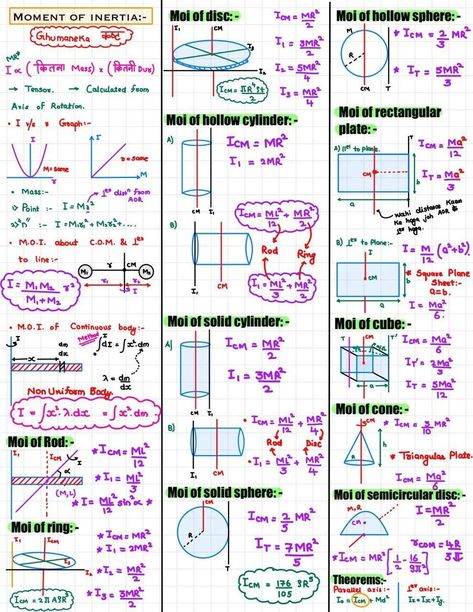 Rotational Motion - Learn about angular velocity, acceleration, torque, and more. Rotational Motion Formula Sheet, Rotational Motion Physics Notes, Motion Formula, Motion Notes, Motion Physics, Moment Of Inertia, Tissue Biology, Neet Notes, Rotational Motion