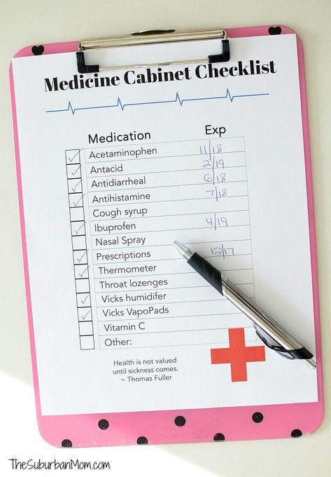 Medicine Cabinet Checklist Medicine Cabinet Stock List, Stocked Medicine Cabinet, Medicine Cabinet Checklist, Medicine Cabinet List, Medicine Checklist, Medicine Cabinet Must Haves, First Aid Kit List, Homemaker Aesthetic, Household Printables