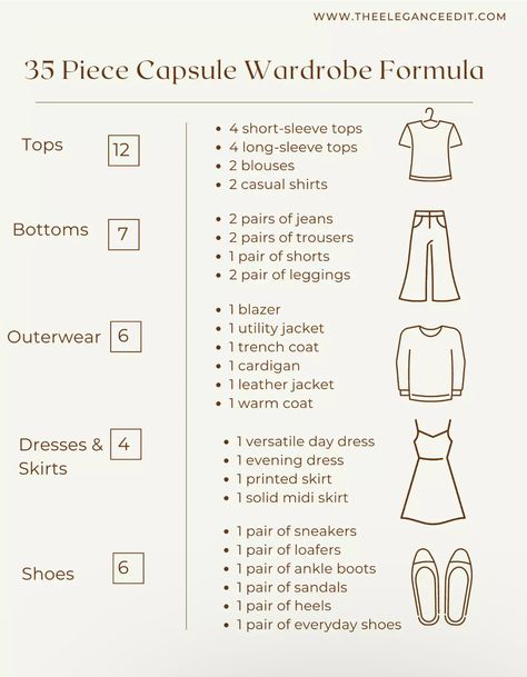 Clothes Needed In A Wardrobe, Rebuilding Wardrobe Woman, Arizona Capsule Wardrobe, Starter Capsule Wardrobe, How To Upgrade Your Wardrobe, How Many Pieces Of Clothing Do I Need, Wardrobe Clean Out, Basics You Need In Your Closet, Y2k Capsule Wardrobe