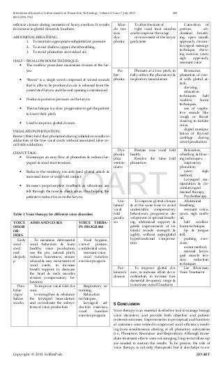 Voice therapy Voice Disorders Speech Therapy, Voice Therapy Exercises, Voice Disorders, Voice Therapy, Speech Path, Speech Therapy, Sample Resume, Lesson Plans, The Voice