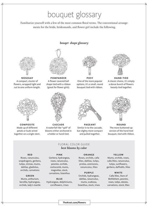 Before you call the florist, figure out what flowers and bouquets you want: | These Diagrams Are Everything You Need To Plan Your Wedding Renew Vows, Wedding Sites, Rustic Decorations, Weddings Idea, Wedding Organizer Planner, October 3rd, Wedding Traditions, Planner Organiser, Wedding Wishes