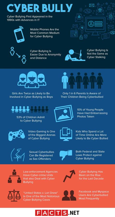 Infographic About Cyberbullying, Infographics About Cyberbullying, Cyberbullying Poster Design, Cyberbullying Infographic, Cyberbullying Poster, Cyberbullying Prevention, Aja Wilson, Health Lesson Plans, Hacking Books