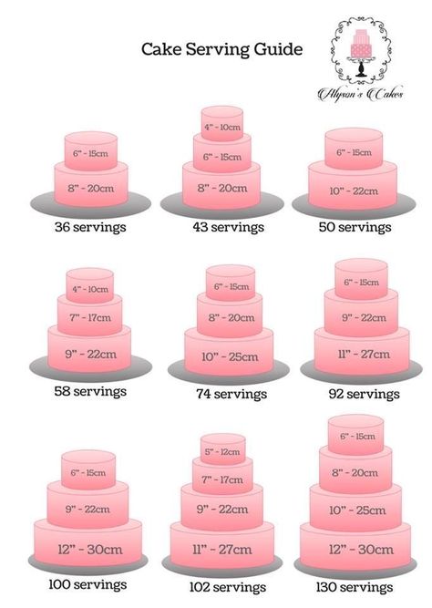 Wedding Cake Serving Chart, Wedding Cake Sizes, Cake Serving Guide, Cake Serving Chart, Cake Chart, Cake Sizes And Servings, 2 Tier Wedding Cakes, Cake Portions, Wedding Cake Servings