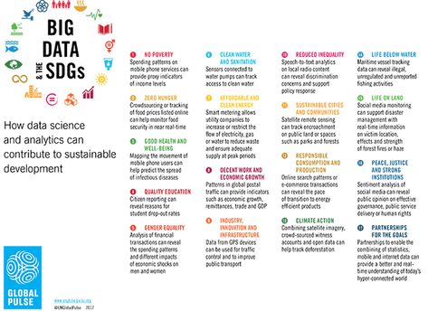 Model United Nations, Un Sustainable Development Goals, Public Private Partnership, Social Problem, Remote Sensing, Sustainable Development Goals, Phone Service, Data Mining, Study Tips College