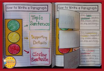 Green, Yellow, Red: How to Use a Traffic Light to Develop Strong Writers Second Grade Writing, 5th Grade Writing, Third Grade Writing, Writing Planning, 3rd Grade Writing, 2nd Grade Writing, Ela Writing, Elementary Learning, Writing Rubric