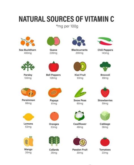 Vitamin E Fruits, Vitamin C Breakfast, Protein Filled Foods, Vitamin C For Face, Vitamin D Foods, Vitamins For Vegetarians, Vitamin C Foods, Orange Cauliflower, Vit C