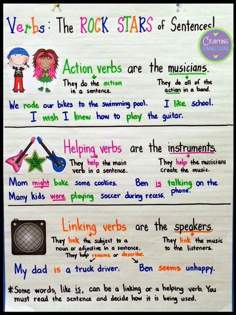 Verb Anchor Chart: Action, Linking, and Helping Verbs. This blog post contains a FREE matching foldable, too! Helping Verbs Anchor Chart, Verb Anchor Chart, Verbs Anchor Chart, Teaching Verbs, Types Of Verbs, Verbs Worksheet, Ela Anchor Charts, Linking Verbs, Helping Verbs