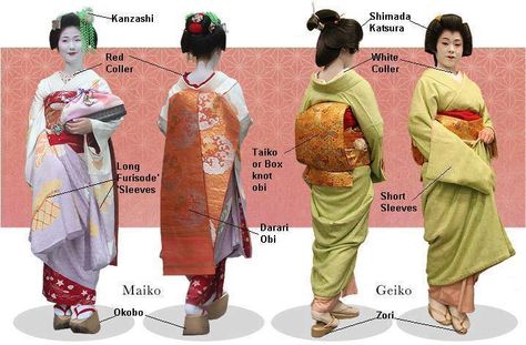 THE DIFFERENCE BETWEEN A GEISHA AND A MAIKO : Mature geisha or geiko, ordinarily wear subdued clothing, makeup, and hair, contrasting with the more colorful clothing, heavy makeup, and elaborate hair of maiko. Women posing as maiko (geisha appretices), Kyoto, Japan, wearing traditional furisode and okobo. A geisha's appearance changes throughout her career, from the girlish, heavily made-up maiko........PARTAGE OF JAPAN SPECIALIST.... Japanese Nouns, Kimono Geisha, Meaning Art, Japanese Traditional Clothing, Japanese Costume, Memoirs Of A Geisha, Kimono Japan, Kimono Design, Japanese Dress