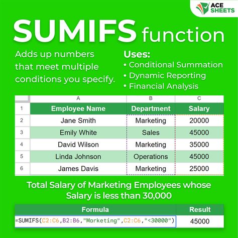 SUMIFS Function  Need to sum values with specific criteria?  The SUMIFS function adds up numbers in a range that meet multiple conditions.  Here’s how to use it effectively:  1️⃣ Open Excel or Google Sheets. 2️⃣ Use SUMIFS, enter range and criteria. 3️⃣ Get the sum of values meeting your criteria.  🤯 Ready to dive in? Adopt this structure  #excel #spreadsheets #googlesheets Microsoft Excel Tutorial, Excel Tutorials, Financial Analysis, Excel Spreadsheets, Google Sheets, Microsoft Excel, Dive In, Meet You, How To Use